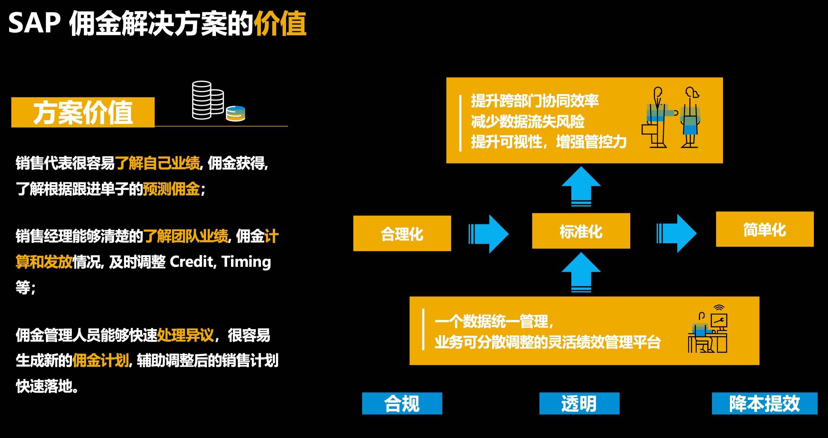 CX 每日分享 65 - 浅谈销售业绩管理（SPM）的重要性3