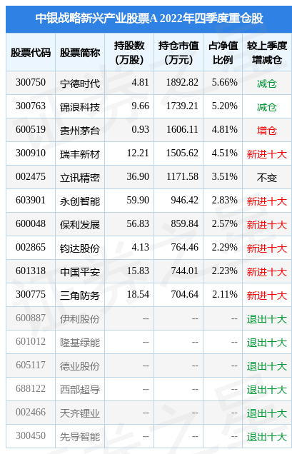 3月8日基金净值：中银战略新兴产业股票A最新净值2.668