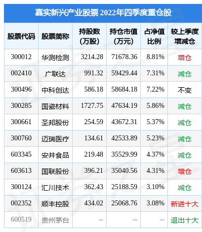 2月10日基金净值：嘉实新兴产业股票最新净值4.293<strong></p>
<p>新兴产业股票</strong>，跌0.53%