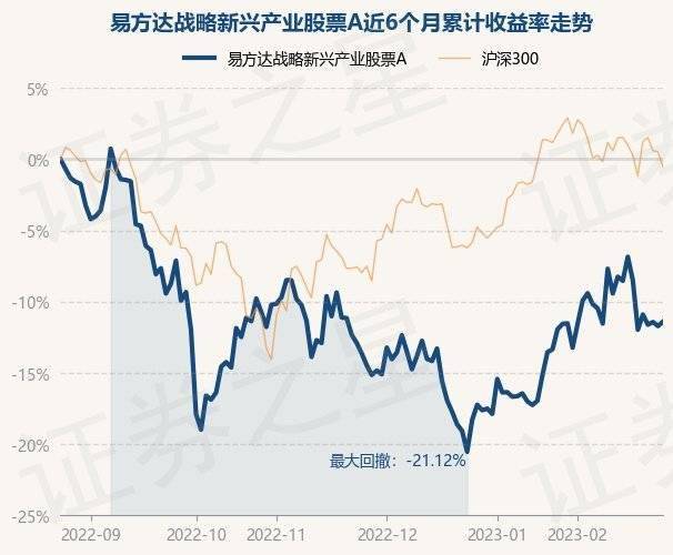 2月24日基金净值：易方达战略新兴产业股票A最新净值0.7465<strong></p>
<p>新兴产业股票</strong>，涨0.35%