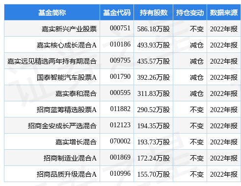 3月2日中科创达涨7.44%<strong></p>
<p>新兴产业股票</strong>，嘉实新兴产业股票基金重仓该股