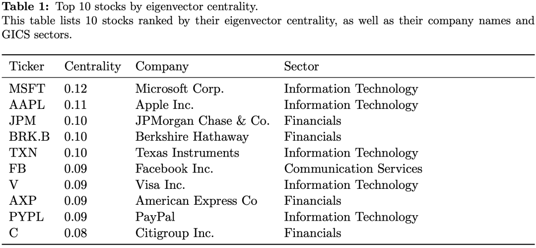 基于『成交数据』的股票联动研究