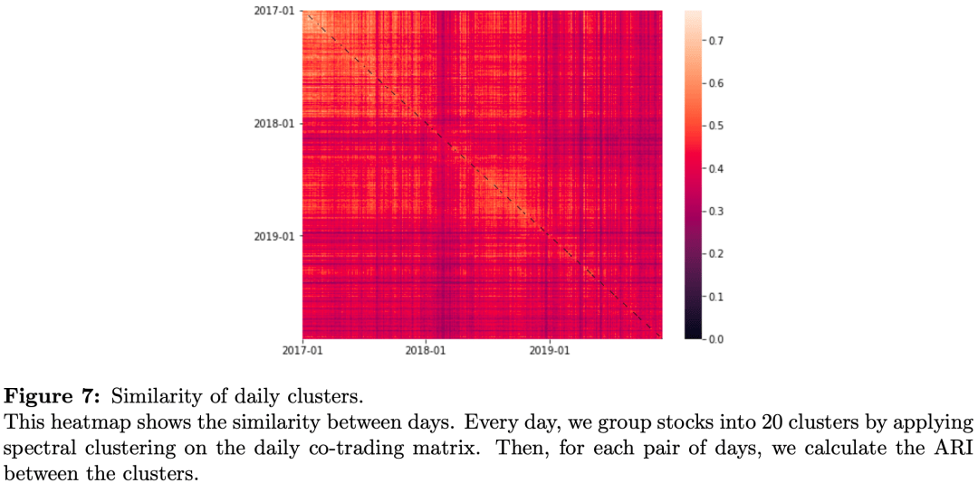 基于『成交数据』的股票联动研究