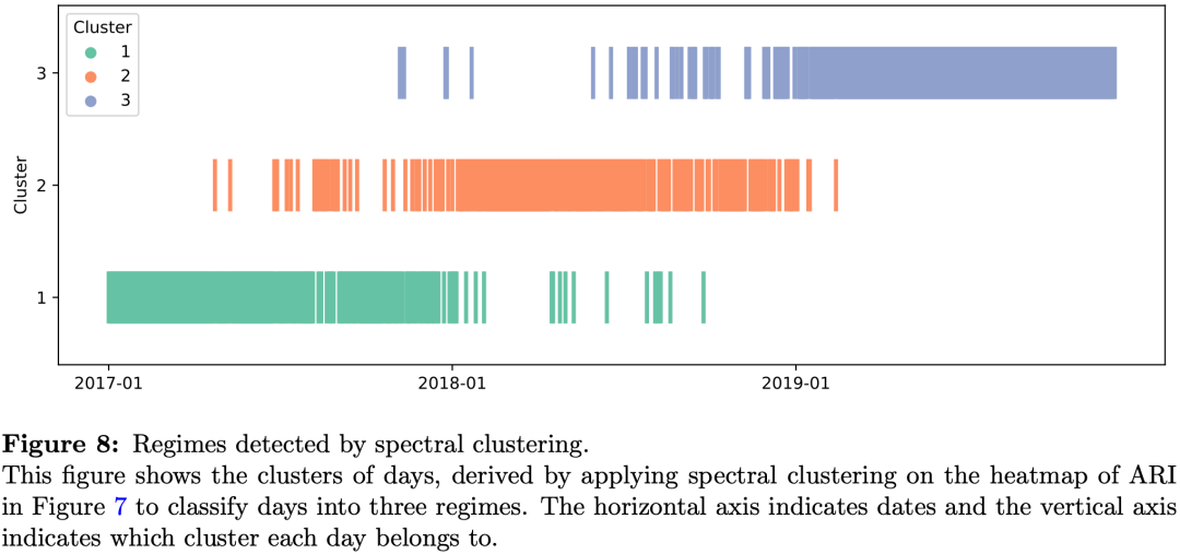 基于『成交数据』的股票联动研究