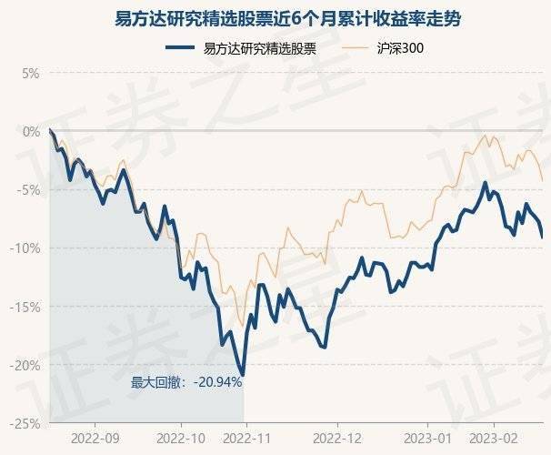 2月17日基金净值：易方达研究精选股票最新净值1.2138，跌1.41%