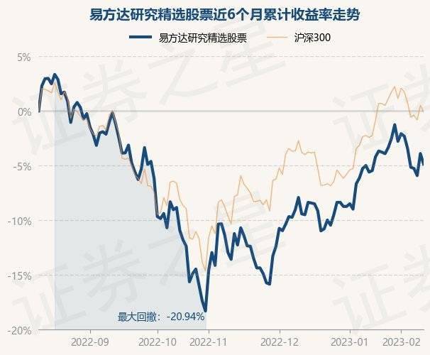 2月10日基金净值：易方达研究精选股票最新净值1.2292，跌1.01%