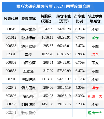 2月10日基金净值:易方达研究精选股票最新净值1.2292<strong></p>
<p>股票研究</strong>,跌1.01%