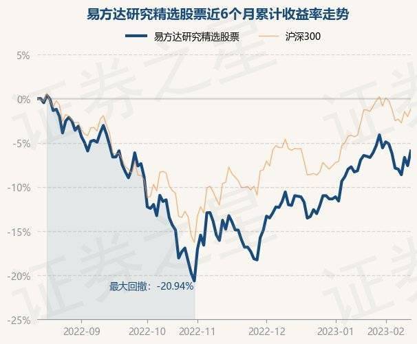 2月14日基金净值：易方达研究精选股票最新净值1.2419，跌0.75%