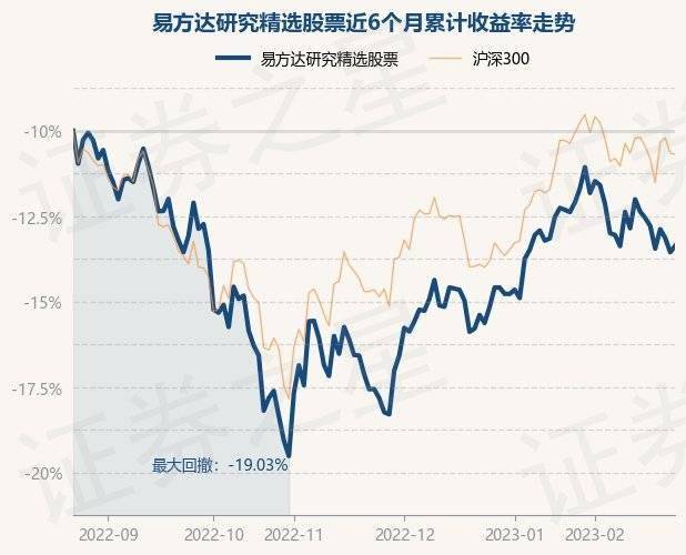 2月23日基金净值：易方达研究精选股票最新净值1.216，涨0.41%