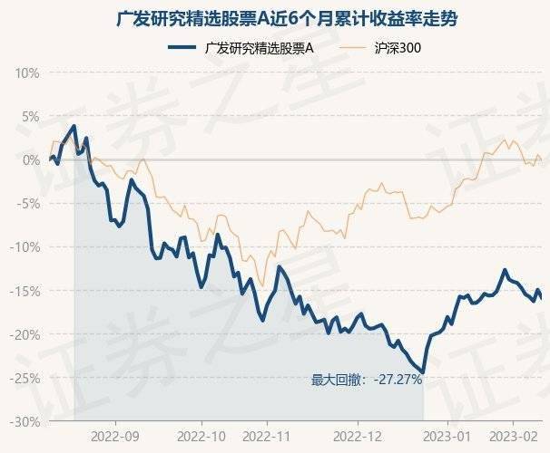 2月10日基金净值：广发研究精选股票A最新净值0.6768，跌1.07%