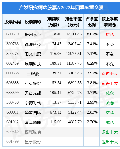 2月10日基金净值：广发研究精选股票A最新净值0.6768<strong></p>
<p>股票研究</strong>，跌1.07%
