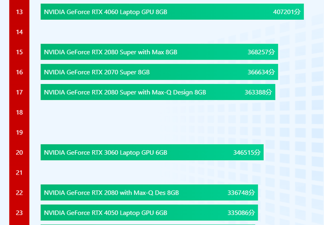 价格最低的液态金属导热游戏本<strong></p>
<p>价格最低的股票</strong>？宏碁i5-13500HX独显本7299元