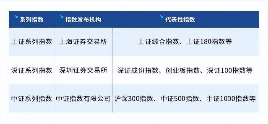 投教小课堂：观察股票价格指数的三个基本要素