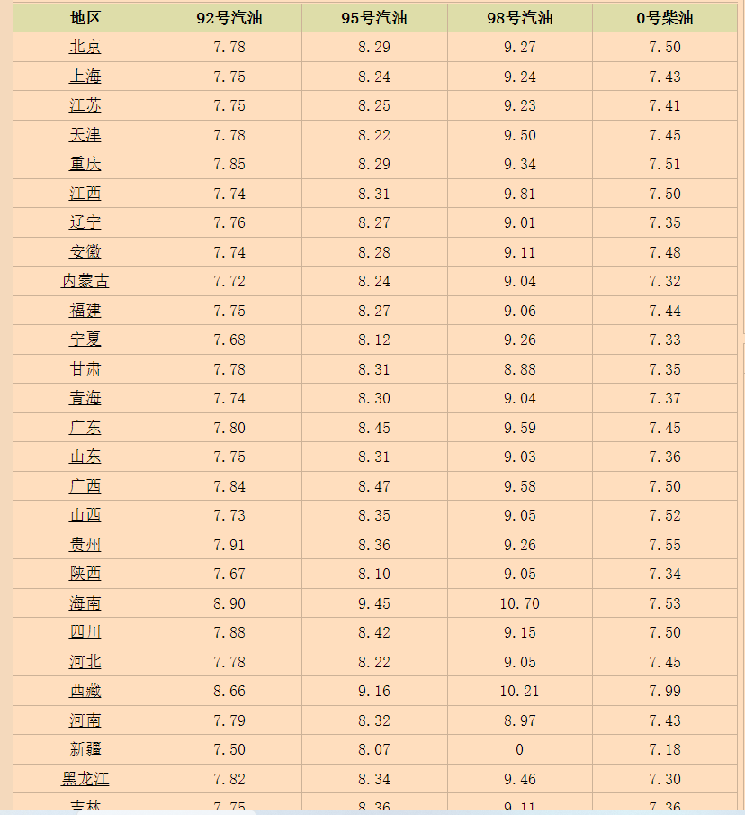 最低降至6.3元<strong></p>
<p>价格最低的股票</strong>，1月15日，调整后的生猪、92、95号汽油、鸡蛋价格
