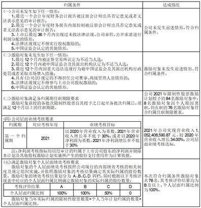 博瑞生物医药（苏州）股份有限公司 关于调整2021年限制性股票激励计划授予价格的公告
