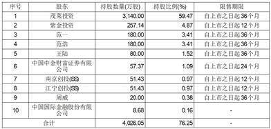 南京茂莱光学科技股份有限公司首次公开发行股票科创板上市公告书