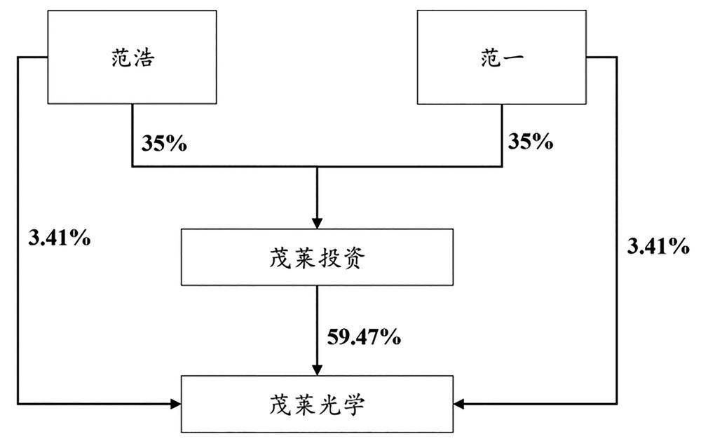 南京茂莱光学科技股份有限公司首次公开发行股票科创板上市公告书