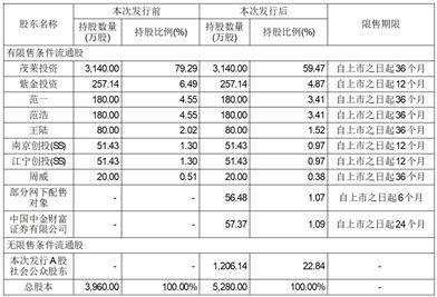 南京茂莱光学科技股份有限公司首次公开发行股票科创板上市公告书