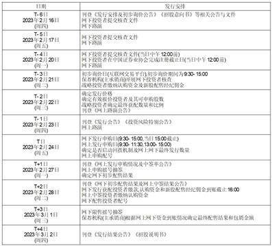 南京茂莱光学科技股份有限公司首次公开发行股票并在科创板上市发行公告