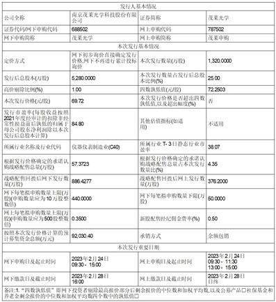 南京茂莱光学科技股份有限公司首次公开发行股票并在科创板上市发行公告
