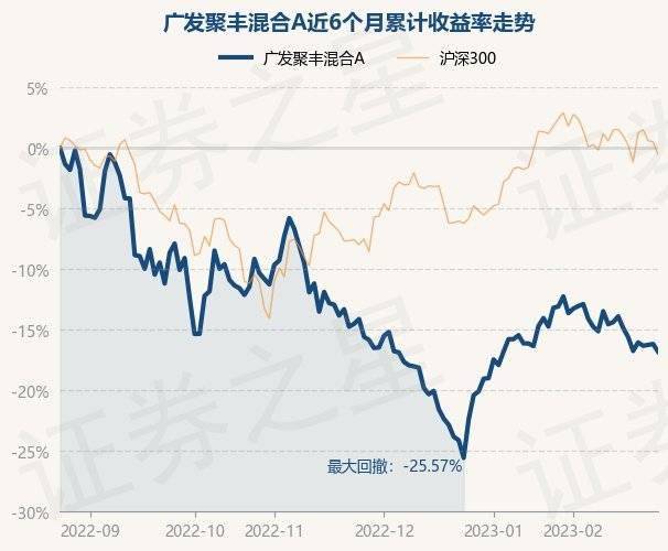 2月24日基金净值:广发聚丰混合A最新净值0.8376<strong></p>
<p>广发聚丰股票</strong>,跌0.76%
