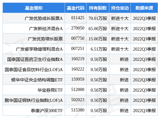 1月3日德邦科技涨6.57%，广发优势成长股票A基金重仓该股