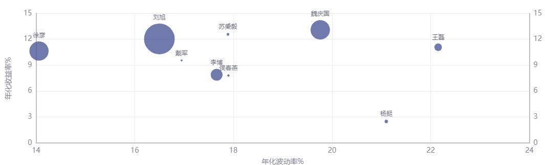 大成基金公司旗下各类型基金梳理优选