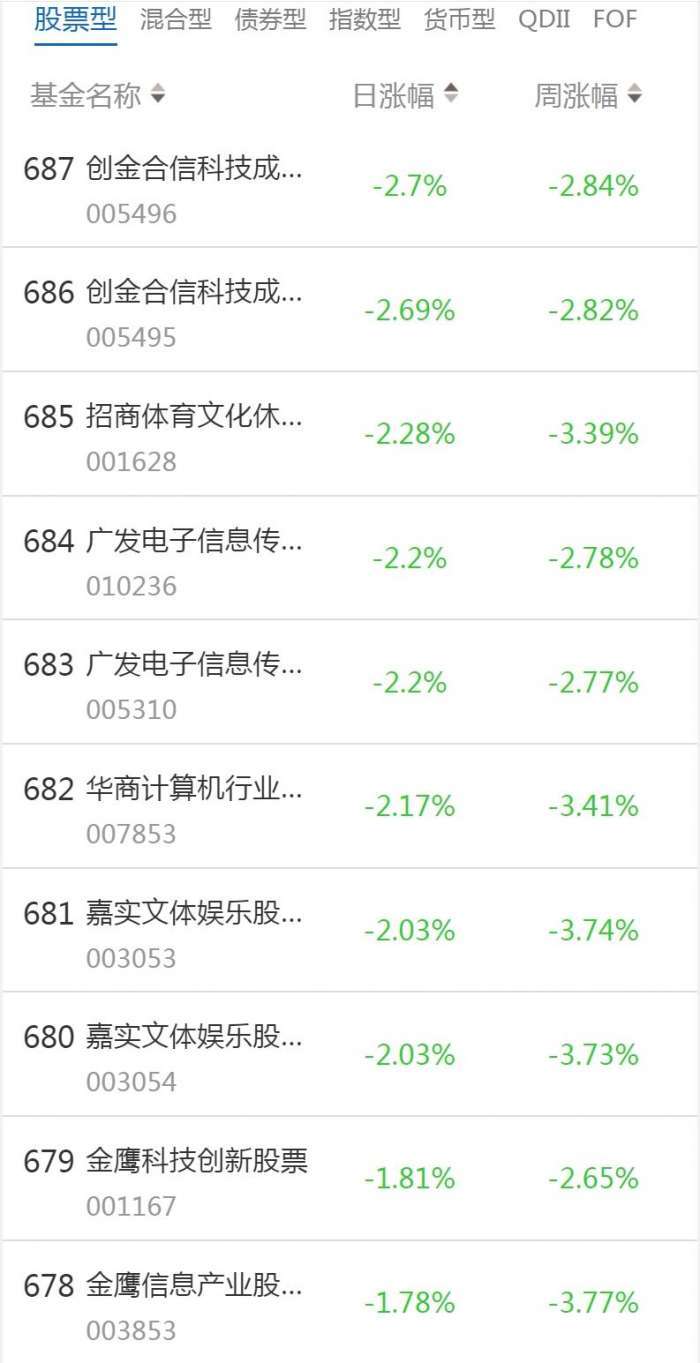 南财基金通·股票型基金收益排行榜（2月23日）