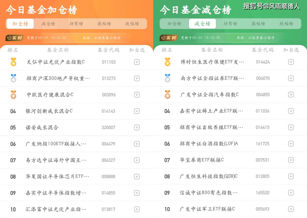 基金早餐：2月1日基金净值排名、加减仓及选基策略分享