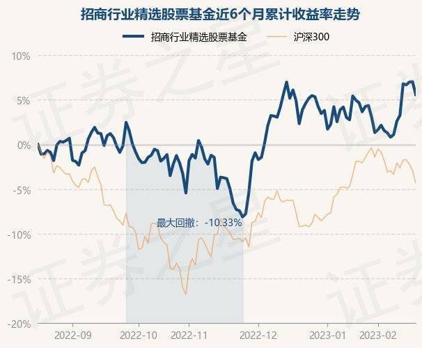 2月17日基金净值：招商行业精选股票基金最新净值3.323，跌1.34%