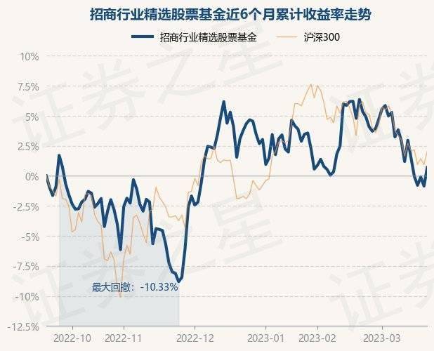 3月21日基金净值：招商行业精选股票基金最新净值3.193，涨1.56%