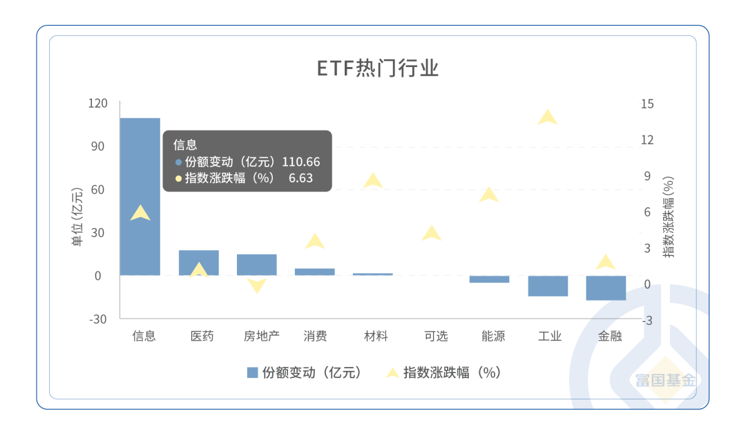 30亿+、60%+<strong></p>
<p>互联网金融龙头股票</strong>，这组数据见证港股通互联网ETF它又“香”了
