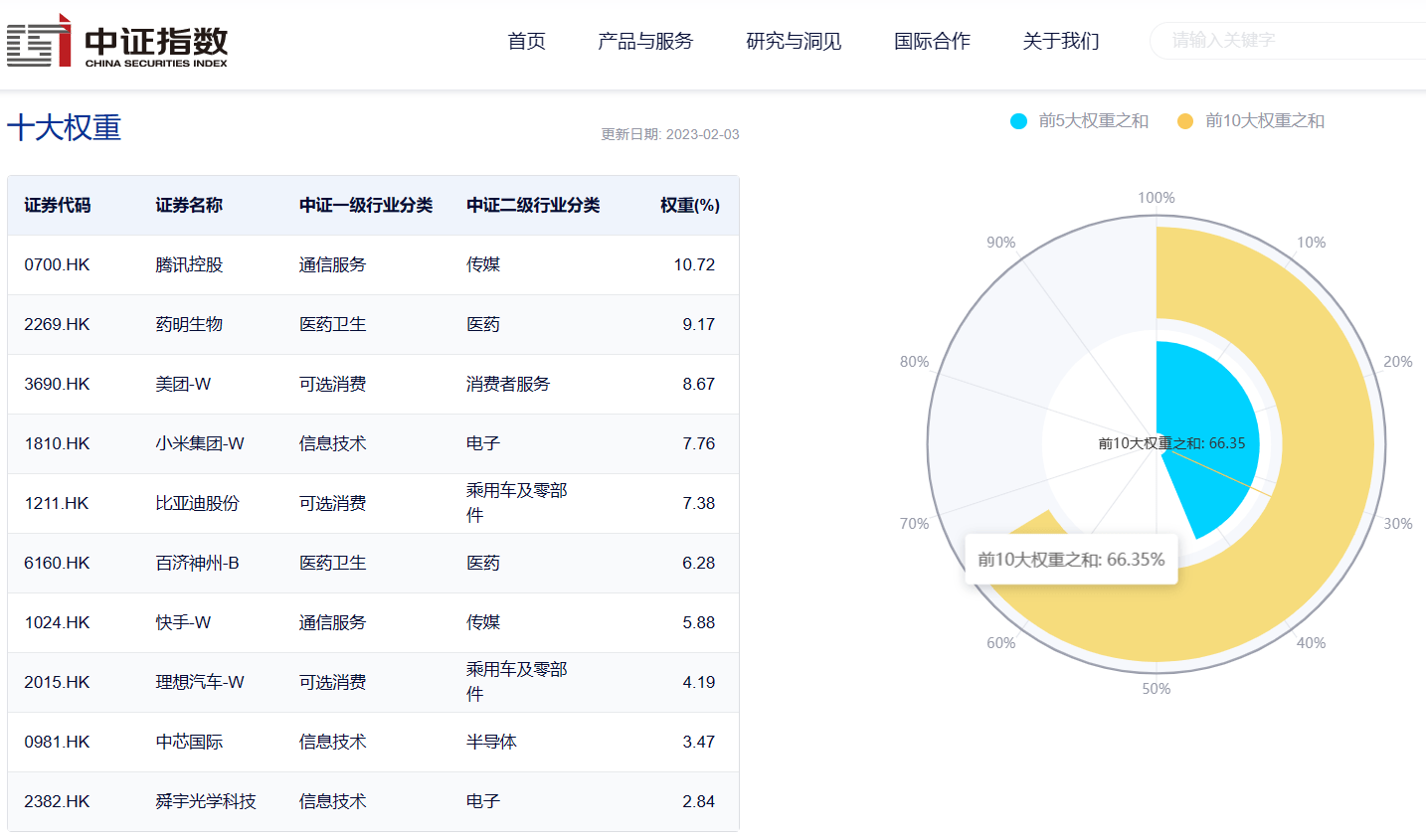 ETF周报：周内新成立1只股票类ETF，355只股票类ETF涨幅为正、最高上涨9.83%