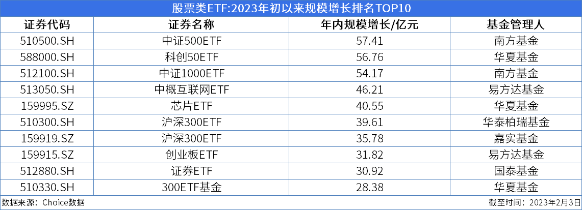 ETF周报:周内新成立1只股票类ETF<strong></p>
<p>互联网金融龙头股票</strong>,355只股票类ETF涨幅为正、最高上涨9.83%