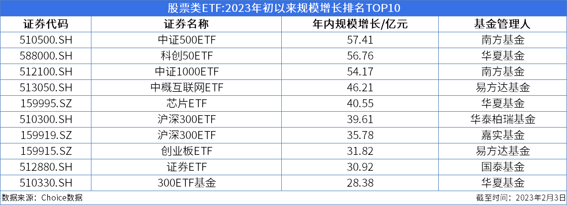 ETF周报：周内新成立1只股票类ETF<strong></p>
<p>互联网金融龙头股票</strong>，355只股票类ETF涨幅为正、最高上涨9.83%