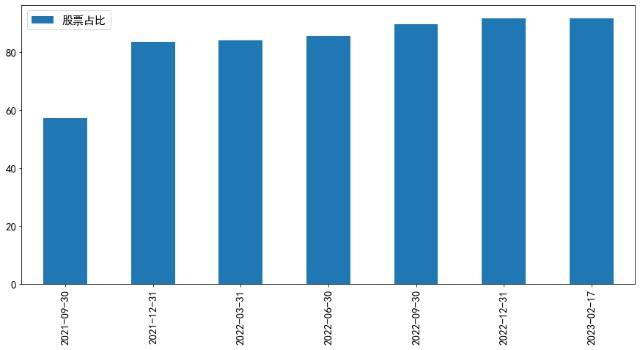 大幅反弹的互联网还能投吗<strong></p>
<p>互联网金融龙头股票</strong>？