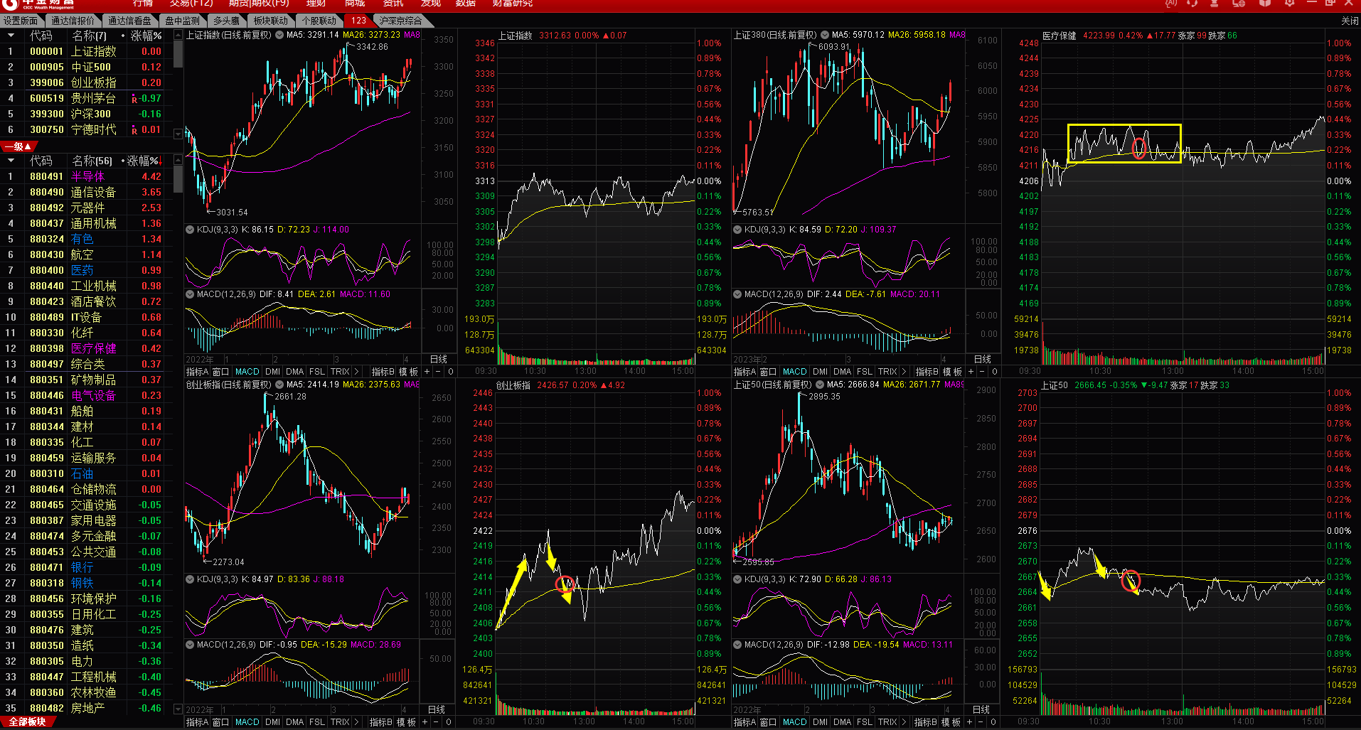 【A股复盘】这种盘面怎么交易呢