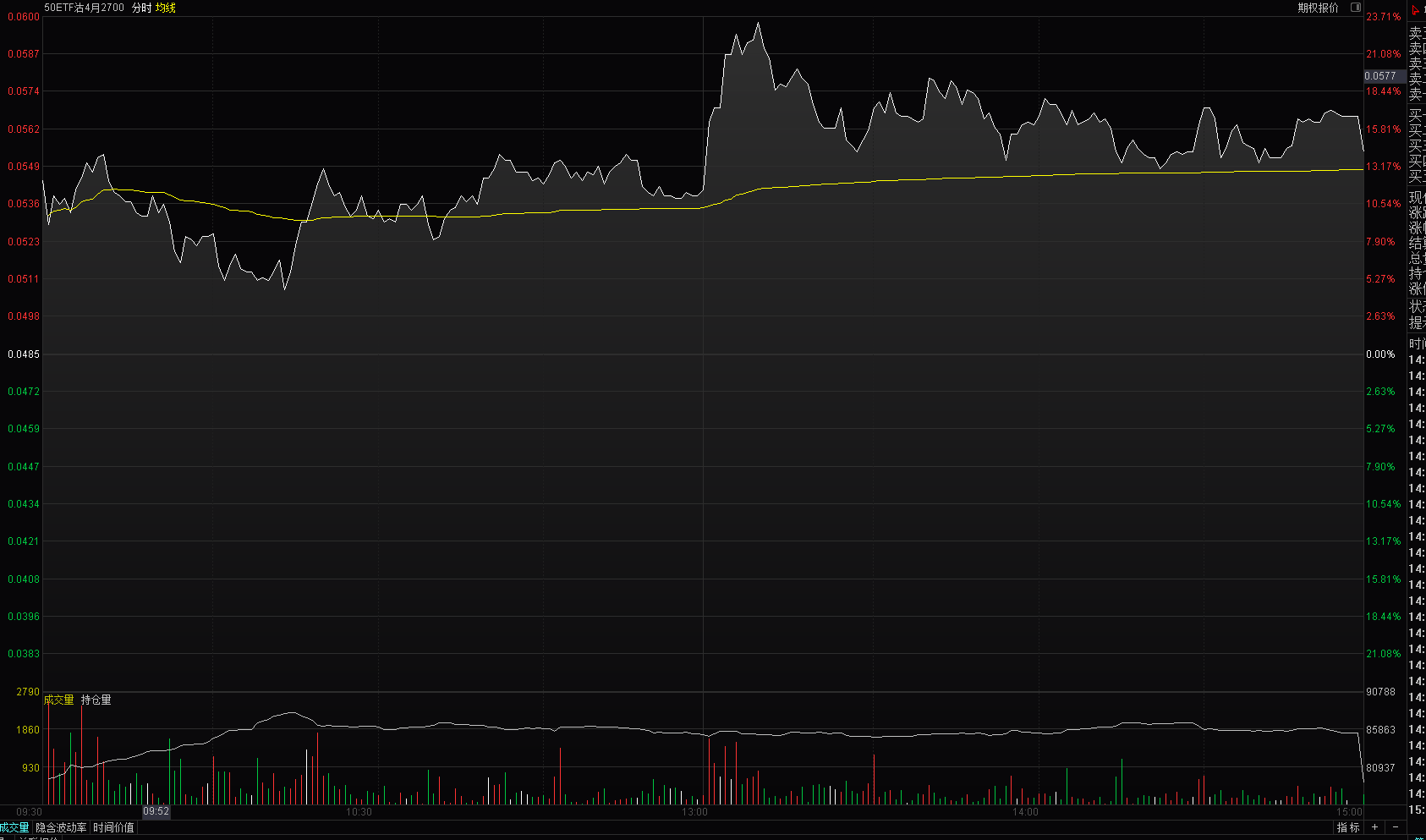 【A股复盘】这种盘面怎么交易呢