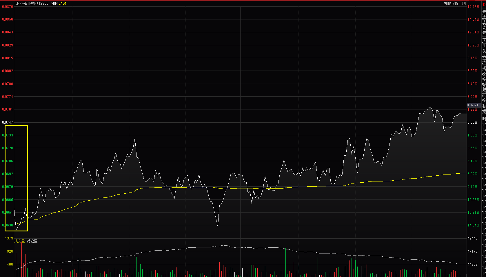 【A股复盘】这种盘面怎么交易呢