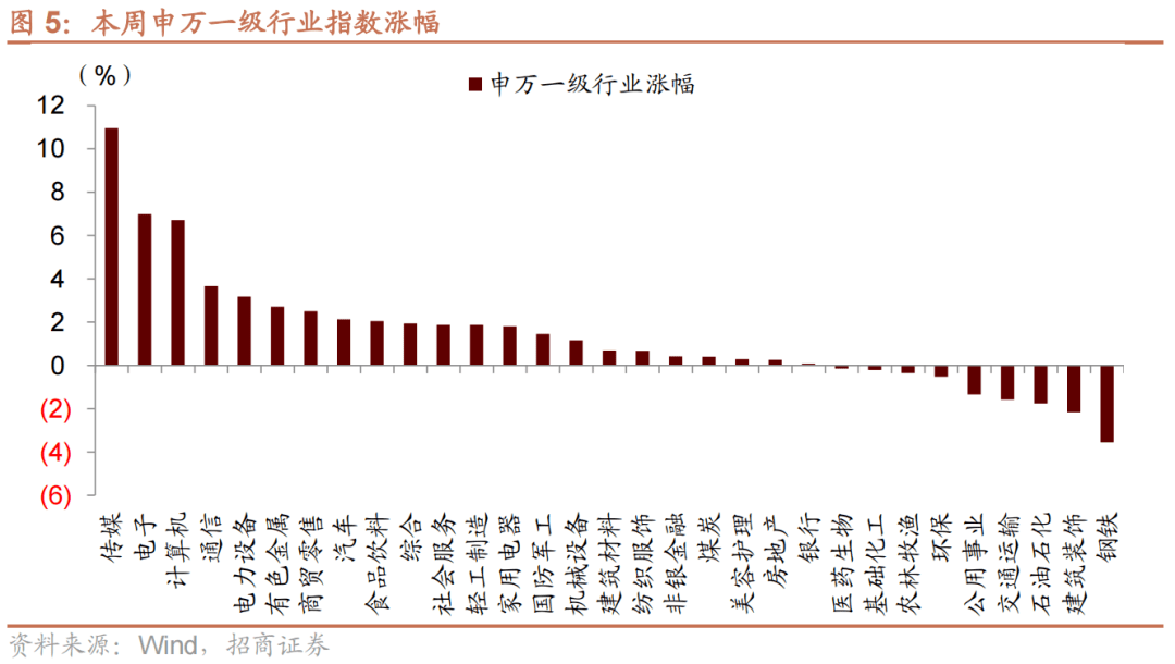 【招商策略】A股再现极限交易集中度40%时刻<strong></p>
<p>a股交易价格</strong>，如何演绎？——A股投资策略周报（0326）