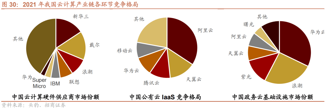 【招商策略】A股再现极限交易集中度40%时刻<strong></p>
<p>a股交易价格</strong>，如何演绎？——A股投资策略周报（0326）