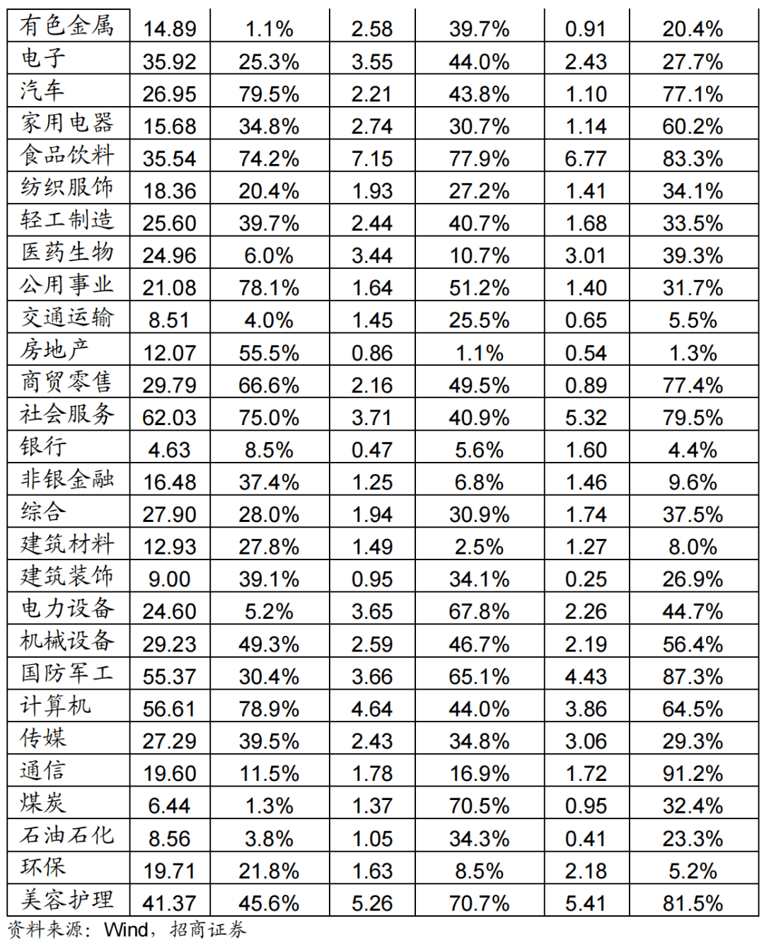 【招商策略】A股再现极限交易集中度40%时刻<strong></p>
<p>a股交易价格</strong>，如何演绎？——A股投资策略周报（0326）