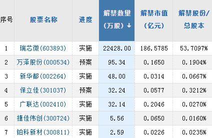 A股头条：兔年妖股连拉7涨停<strong></p>
<p>a股交易价格</strong>，交易所出手！美股集体收高纳指涨近2%！A股遇北向资金连续3个交易日减仓
