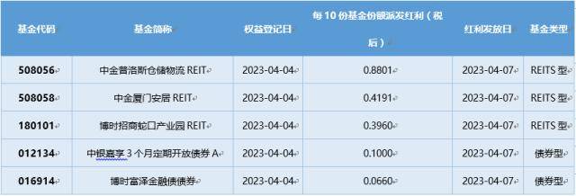 基金导读：社保基金和保险资金共同建仓这7只股票