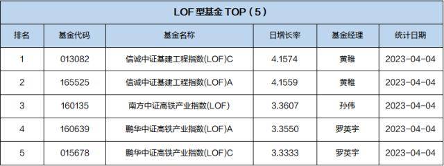 基金导读：社保基金和保险资金共同建仓这7只股票