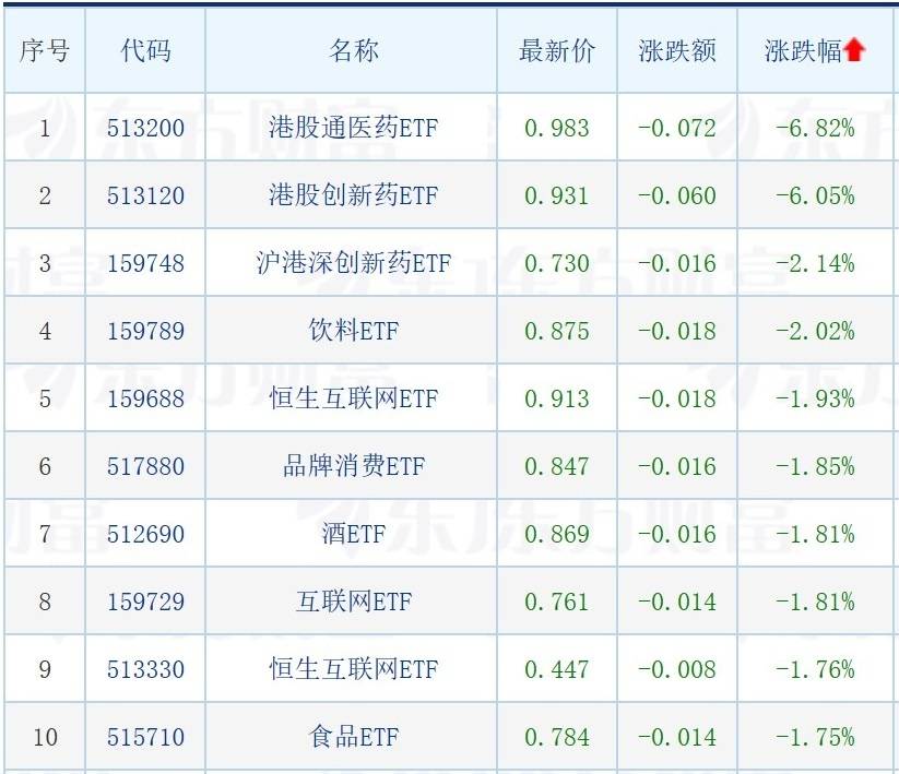 震荡市新基金建仓步伐加快;多只影视、传媒、游戏相关ETF涨逾5%;货基收益重回“2时代”
