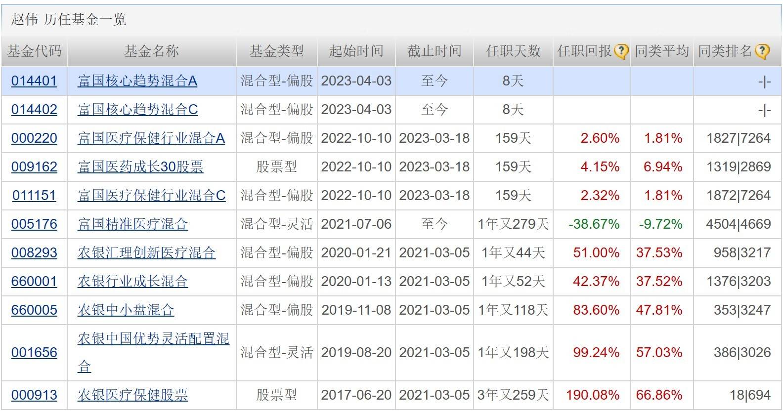 震荡市新基金建仓步伐加快;多只影视、传媒、游戏相关ETF涨逾5%;货基收益重回“2时代”