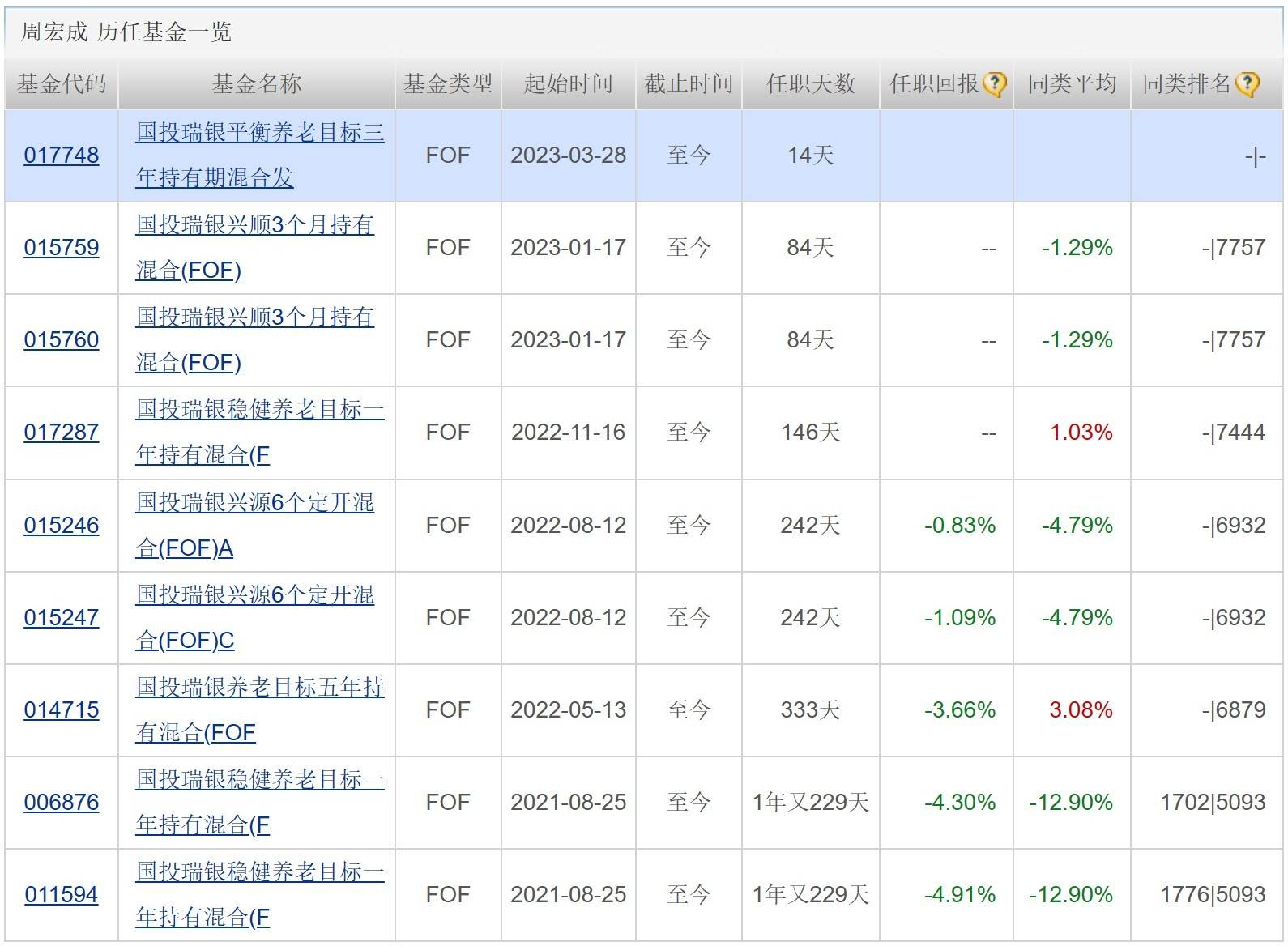 震荡市新基金建仓步伐加快;多只影视、传媒、游戏相关ETF涨逾5%;货基收益重回“2时代”