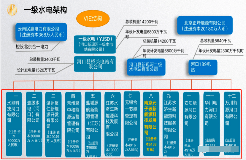 南京元子玻新能源公司<strong></p>
<p>香港股票代码查询</strong>，以投资股权为名非法募集资金