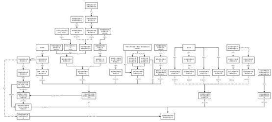 上海市锦天城律师事务所关于中船(邯郸)派瑞特种气体股份有限公司首次公开发行股票并在科创板上市之参与战略配售的投资者核查事项的法律意见书